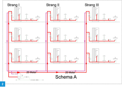 
Wie kann man ein solches System hydraulisch in den Griff bekommen, wenn die Volumenströme unreguliert fließen?



