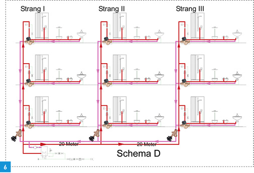 <p>
</p>

<p>
Zu den Entnahmestellen wird mittels thermostatischen Ventils reguliert, an den Strängen drosselt ein Ventil mit Festwert.
</p> - © IBH

