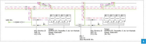 



Prinzipskizze: Einteilung des Rohrnetzes in zwei Druckzonen. Jede Druckzone muss mit mindestens einer eigenständigen Trinkwassererwärmungsanlage ausgestattet werden.
