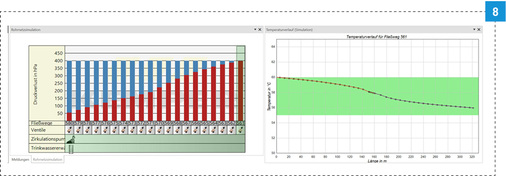 



Anteil der Druckverluste durch Rohrreibung (rot) und der Druckdifferenz im Regulierventil (blau) im jeweiligen Zirkulationskreis bei einer Einregulierung mit statischen Zirkulationsregulierventilen (ZRV).
