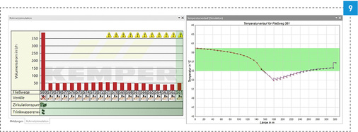 



Temperaturverlauf im ungünstigsten Zirkulationskreis bei einem fehlenden Zirkulationsregulierventil und daraus resultierendem hydraulischem Kurzschluss in einem Zirkulationskreis.
