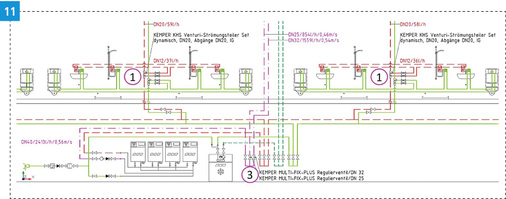 



Dreistufige Einregulierung für ein Zweckgebäude mit zwei Zirkulationszonen und einer Stockwerkszirkulation über Strömungsteiler, mit jeweils 1 × 10 und 1 × 20 Steigleitungen.
