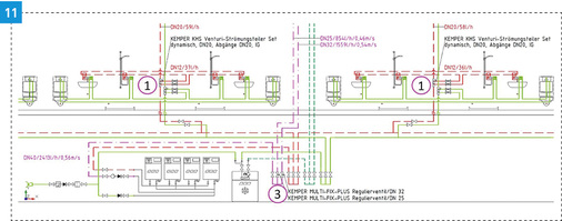 <p>
</p>

<p>
Dreistufige Einregulierung für ein Zweckgebäude mit zwei Zirkulationszonen und einer Stockwerkszirkulation über Strömungsteiler, mit jeweils 1 × 10 und 1 × 20 Steigleitungen.
</p> - © Kemper

