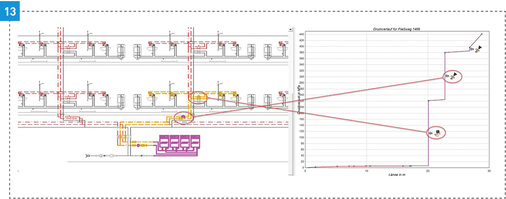 



Darstellung des Druckverlaufs in einem hydraulisch günstigen Zirkulationskreis eines Zirkulationssystems mit drei Regulierebenen sowie dem zugehörigen Druckabfall in den jeweiligen Regulierventilen.
