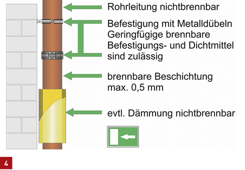 <p>
</p>

<p>
Freie Verlegung von nichtbrennbaren gusseisernen Abflussrohrsystemen in Flucht- und Rettungswegen.
</p> - © IZEG

