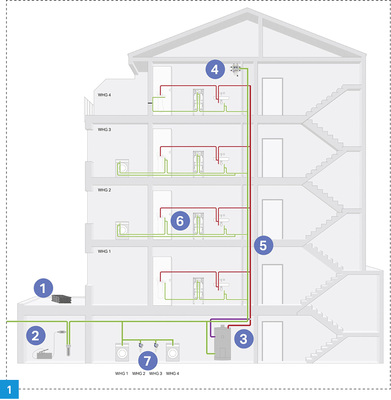 



Bei einer Trinkwasserinstallation müssen diverse Aspekte beachtet werden, damit die Trinkwassergüte erhalten bleibt. Die Nummerierung im Fachbeitrag greift diese auf.
