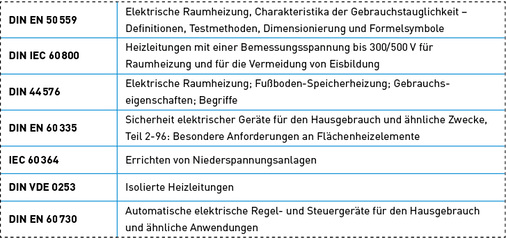 <p>
</p>

<p>
Wichtige Normen und technische Richtlinien zur Planung und Installation der elektrischen Flächenheizung.
</p> - © Quelle: BVF

