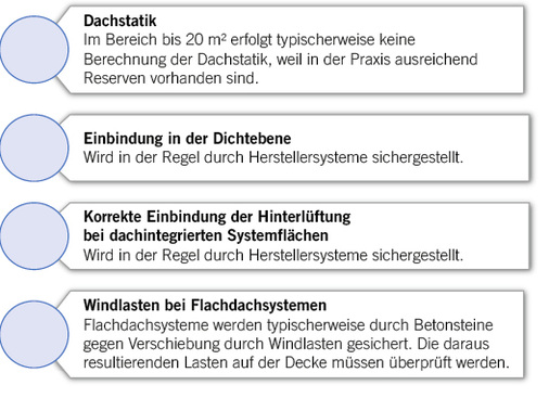 <p>
</p>

<p>
Bei der Einbindung von Sonnenkollektoren sollten die aufgeführten Punkte beachtet werden.
</p> - © ZVSHK

