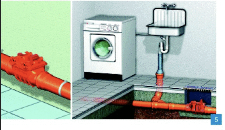 5 Die zentrale Absicherung erfolgt durch Einbau eines Rückstauverschlusses in die Hauptleitung.
&nbsp;
