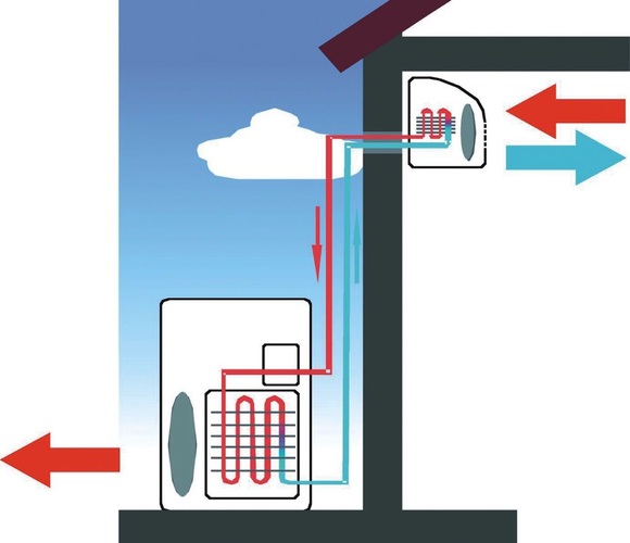 Bild 1 Prinzip der Kältetechnik
