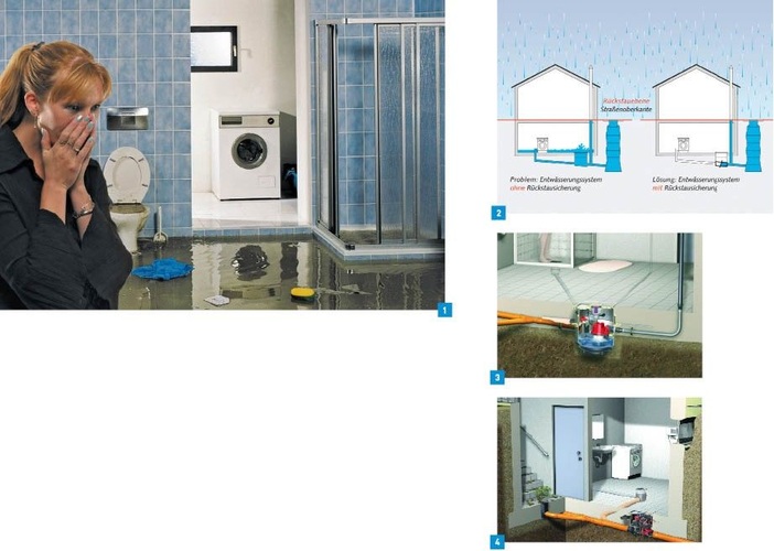 1 Wasser im Keller: ein typisches Schadensbild nach einem Rückstau.<br /><br />2 Die Rückstauebene ist die höchste Ebene, bis zu der das Wasser in einer Entwässerungsanlage ansteigen kann.<br /><br />3 Besteht kein Gefälle zum Kanal, kommen Hebeanlagen zum Einsatz.<br /><br />4 Bei Gefälle zum Kanal kann ein Rückstauverschluss eingesetzt werden.