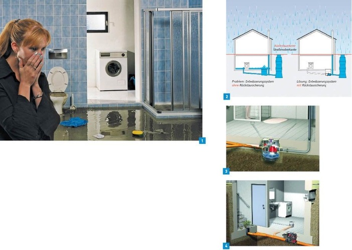 1 Wasser im Keller: ein typisches Schadensbild nach einem Rückstau.2 Die Rückstauebene ist die höchste Ebene, bis zu der das Wasser in einer Entwässerungsanlage ansteigen kann.3 Besteht kein Gefälle zum Kanal, kommen Hebeanlagen zum Einsatz.4 Bei Gefälle zum Kanal kann ein Rückstauverschluss eingesetzt werden.