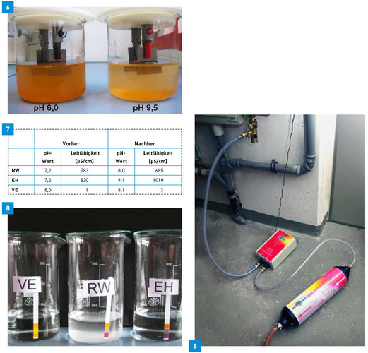 6 Schwarzstahl nach 18 h in Leitungswasser mit Chloridzu­gabe (200 mg/l) bei leicht saurem (pH = 6,0) und alkalischem ­ (pH = 9,5) pH-Wert.7 pH-Wert und Leitfähigkeit dreier Versuchswässer vor und nach dem Erhitzen im Mikrowellenherd (200s/800W). RW = Rohwasser, EH = enthärtetes Wasser und VE = voll entsalzt.8 Die drei Versuchswässer mit pH-Messstreifen nach dem ­Erhitzen im Mikrowellenherd. VE = vollentsalzt, RW = Rohwasser und EH = enthärtetes Wasser. 9 Aufbereitungspatrone Permasoft (hier in Verbindung mit dem Füllautomaten Permamat) entsalzt und alkalisiert das Heizungsfüllwasser in einem Arbeitsschritt.