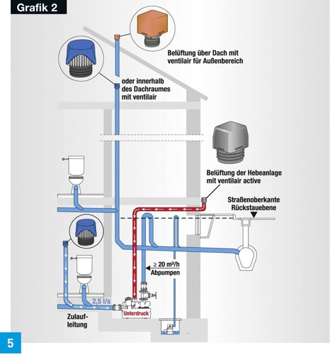ABU Rohrbelüfter Sanit Ventilair DN 70-100 Rohr-Belüftung Abwasserrohr