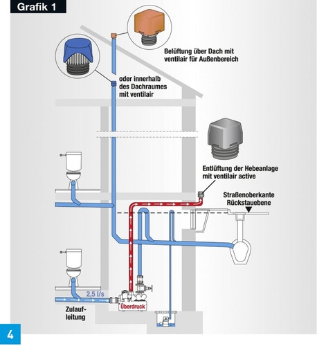 Rohrbelüfter Rohrentlüftung Belüftungsventil HT Sanitäranlagen Abwasserleitung 