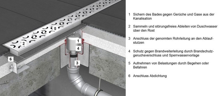 <p>6 Brandschutz-Duschrinne mit Geruchsverschluss.</p> <p>6 Brandschutz-Duschrinne mit Geruchsverschluss.</p>