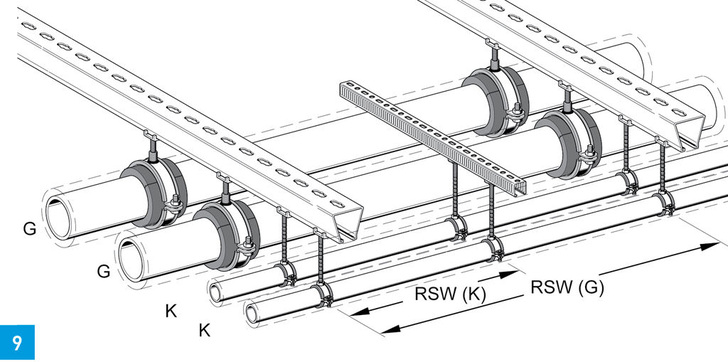Rasterbildung bei der Stützweite von Rohrleitungen unterschiedlicher Nennweiten. RSW = Rohrstützweite. - © Sikla
Rasterbildung bei der Stützweite von Rohrleitungen unterschiedlicher Nennweiten. RSW = Rohrstützweite. - © Sikla
