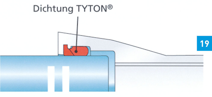 Steckmuffen-Verbindung, nicht längskraftschlüssig.