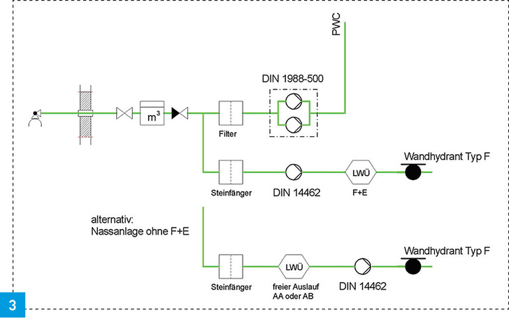 3 Separate DEA für die Trinkwasserinstallation und für die Wandhydranten Typ S. 3 Separate DEA für die Trinkwasserinstallation und für die Wandhydranten Typ S.