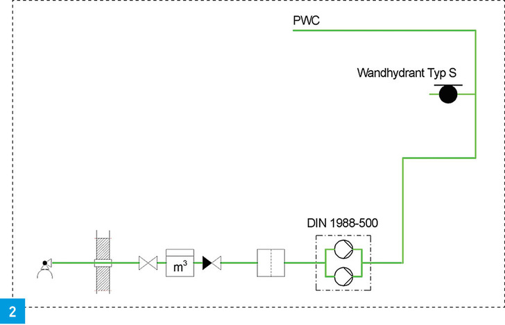 2 Druckerhöhungsanlage (DEA) nach DIN 1988-500 für Wandhydranten Typ S (Spitzenvolumenstrom > Löschwasserbedarf). 2 Druckerhöhungsanlage (DEA) nach DIN 1988-500 für Wandhydranten Typ S (Spitzenvolumenstrom > Löschwasserbedarf).