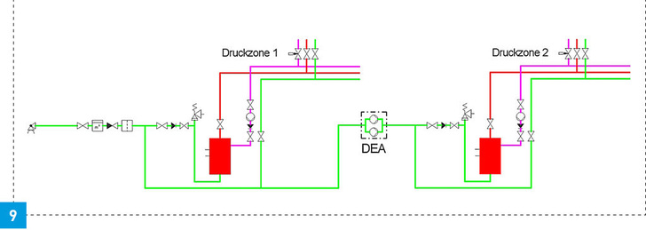 Anordnung der Trinkwassererwärmungsanlagen in Druckzonen.
