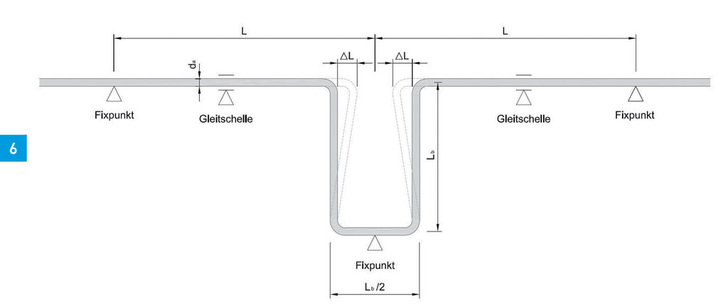 Abbildung: Biegeschenkel.