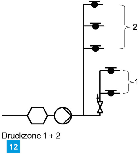 Druckzonenbildung durch Sammeldruckminderer je Steigleitung.