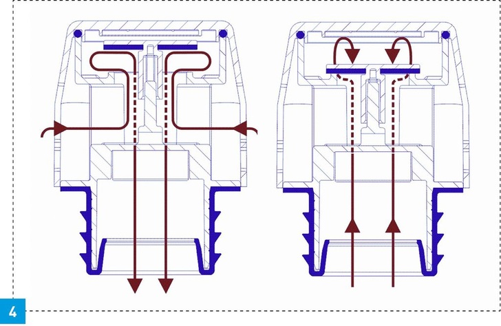 Nach DIN 1986-100 dürfen in Deutschland Belüftungsventile in ­Entwässerungsanlagen nur eingeschränkt eingesetzt werden.