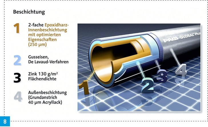 Beschichtung PAM-Global Plus (KML-)Rohr. - © Saint-Gobain HES
