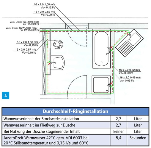 Eine Alternative zur Reiheninstal­lation ist die Ring­installation.
