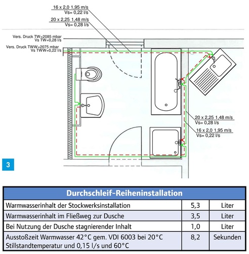 Bei Durchschleif-Reiheninstallationen sollte der Hauptverbraucher immer am Strangende angeschlossen werden. Bei Durchschleif-Reiheninstallationen sollte der Hauptverbraucher immer am Strangende angeschlossen werden.
