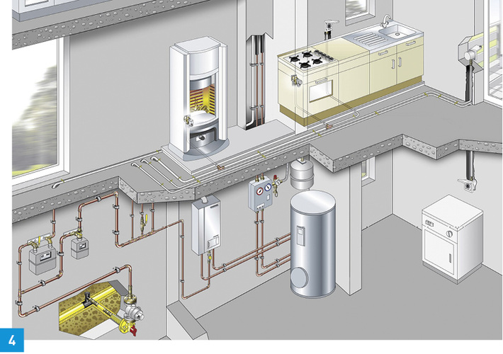 <p>&nbsp;</p>

<p>Bei Gasanlagen mit mehreren Gaszählern wird jeweils ein Gasströmungswächter am Gaszähler eingebaut. Ausnahme: Betriebsdruck &lt;&nbsp;25 mbar.</p> - © Viega