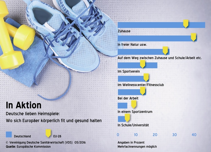 © Vereinigung Deutsche Sanitärwirtschaft (VDS)
© Vereinigung Deutsche Sanitärwirtschaft (VDS)