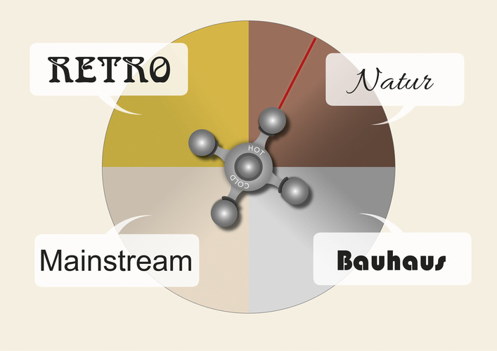 Die Seite “Einrichtungsstile“ bei den Profitipps unter badträume.de führt den Besucher durch die verschiedenen Stilrichtungen und erleichtert Entscheidungen.