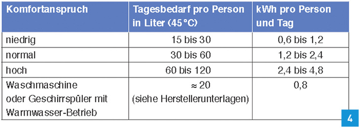 <p>
</p> - © Panasonic Planungshandbuch für Splitsysteme und Kompaktsysteme

