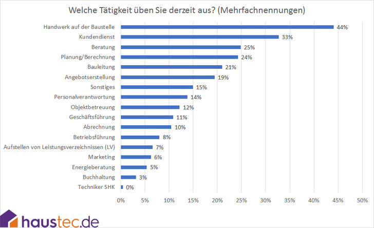 © haustec.de
© haustec.de