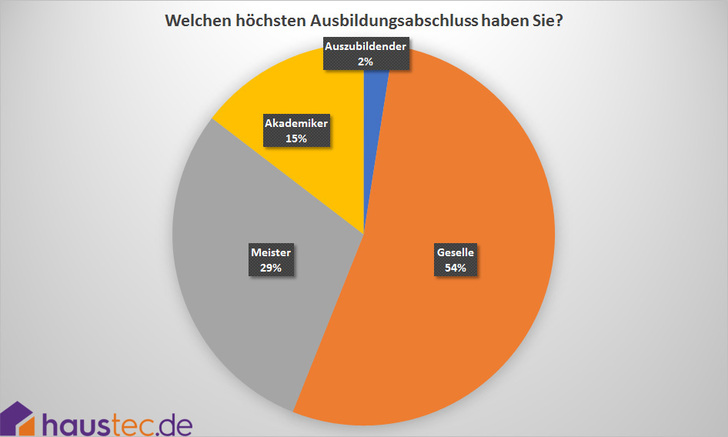 © haustec.de
© haustec.de