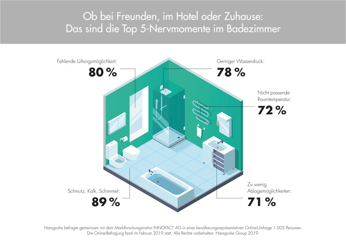 © Hansgrohe SE
© Hansgrohe SE