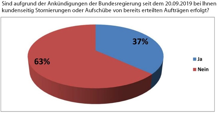 © Fachverband SHK Bayern
© Fachverband SHK Bayern