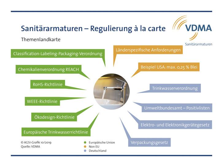 So sieht die Verordnungslandschaft rund um Sanitärarmaturen aus: Die EU ist Regulierungsweltmeister. - © Bild: VDMA
