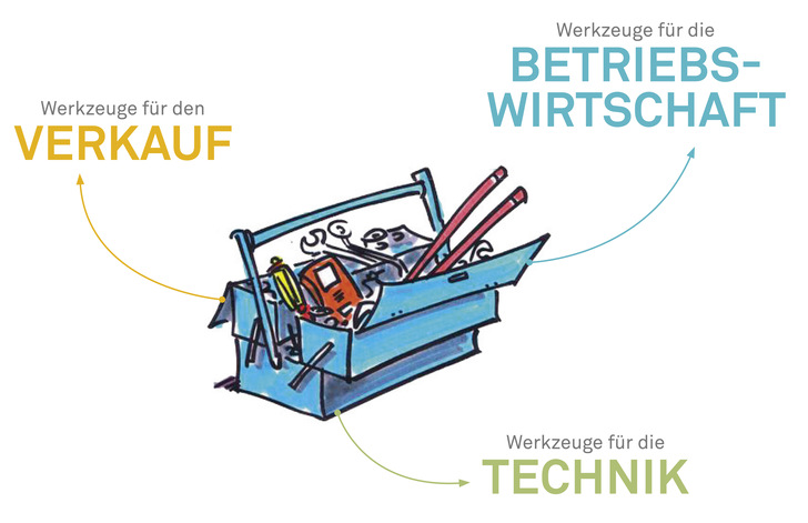 Der Kompetenz-Atlas von Windhager ­enthält Praxiserfahrung aus 25 Jahren Partnerschaft mit dem Fachhandwerk.