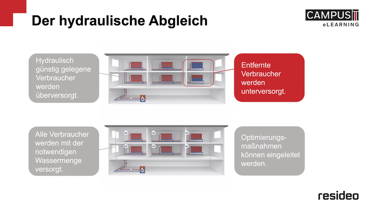 Die Module der E-Learning-Plattform von Resideo laden zum Selbststudium ein.