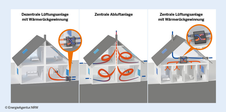 © Energieagentur.NRW
