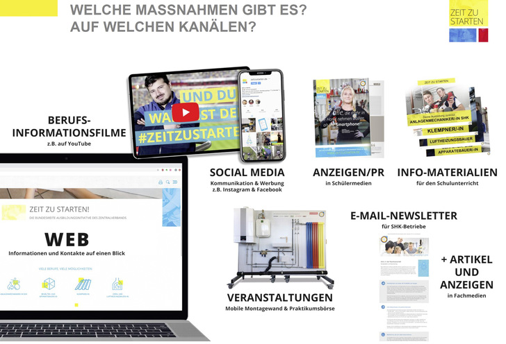 Vom Flyer bis zum Influencer: Über herkömmliche Werbung wie Anzeigen in Printmedien oder Broschüren hinaus hat die SHK-Nachwuchswerbung in den digitalen Medien seit fünf Jahren stark zugenommen. In Corona-Zeiten ist dies von enormem Vorteil, um Jugendliche ansprechen zu können. - © Bild: ZVSHK
