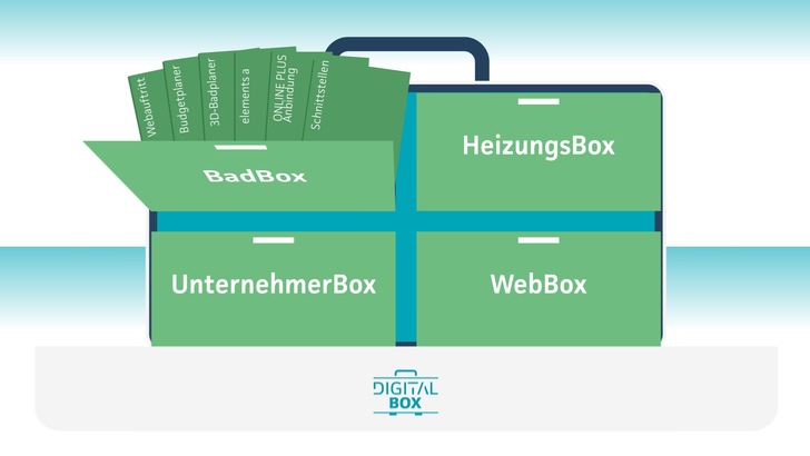 Die Badbox punktet durch das smarte Zusammenspiel ihrer einzelnen Tools und deren intelligente Verknüpfung über Schnittstellen. Sie ist konkret ausgerichtet auf den Sortimentsbereich Bad. - © GC-Gruppe
