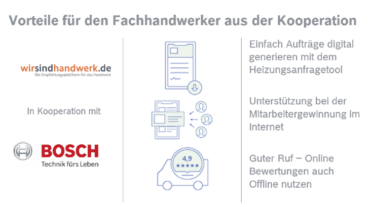 Die Heizungsmarke Bosch und „Wir sind Handwerk“ ­vereinfachen nicht nur die Mitarbeitersuche. Durch positive Bewertungen der Kunden steigt die Onlinesichtbarkeit. Neue Aufträge erhalten ­Installateure einfach und schnell über das digitale Angebotstool.