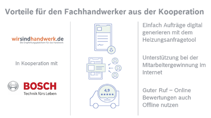 Die Heizungsmarke Bosch und „Wir sind Handwerk“ ­vereinfachen nicht nur die Mitarbeitersuche. Durch positive Bewertungen der Kunden steigt die Onlinesichtbarkeit. Neue Aufträge erhalten ­Installateure einfach und schnell über das digitale Angebotstool. - © Bild: Bosch
