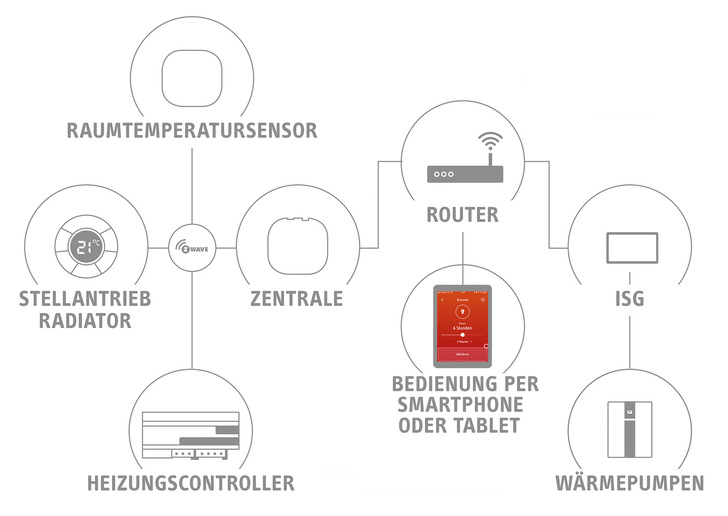 © Bild: Stiebel Eltron
