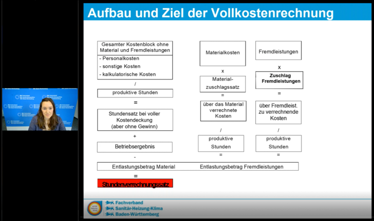 Fachverband-Referentin Katherina Reiser: „Nur wer seinen tatsächlichen Stundenverrechnungssatz kennt, kann auch was verdienen.“