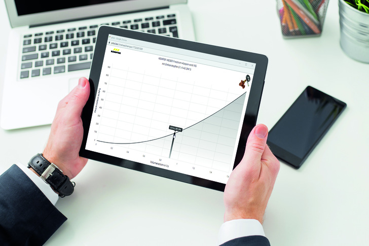 Mobil optimiert für Smartphone oder Tablet ist der Zugriff auf die dynamischen Kennlinien nahezu überall möglich.